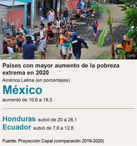 Am Rica Latina Los Pa Ses Donde M S Aument La Pobreza Extrema Durante La Pandemia El Economista