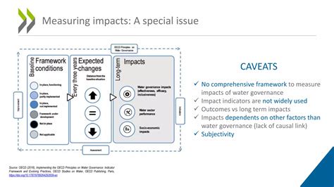 Implementing The Oecd Principles On Water Governance Update Ppt