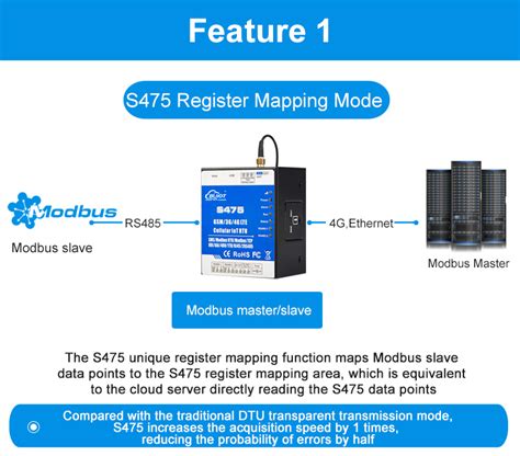 Dual Sim Ethernet G Cellular Iot Rtu Data Acquisition Monitoring Rtu