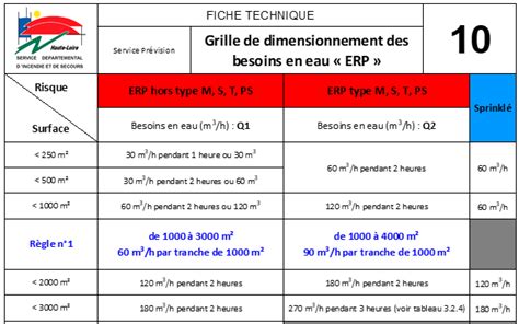 Deci Des Erp Etablissements Recevant Du Public Deci Haute Loire