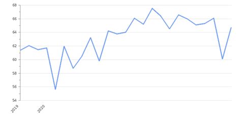 Philippines Labor Force Participation Rate Take Profit Org