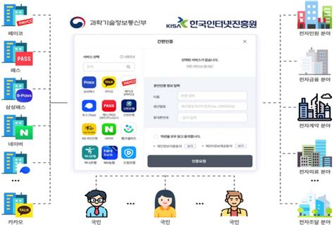 패스·페이코 등 너무 많은 간편인증 수단과기정통부 통합모듈 지원 서울경제