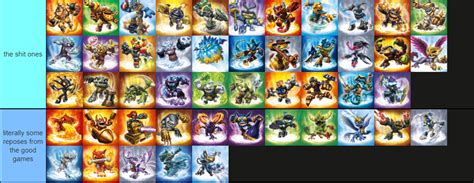 accurate swapforce tier list : r/skylanders