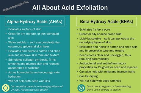 All About Acid Exfoliation Goals To Get Glowing