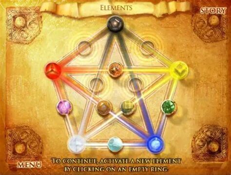 Elemental Powers | Wiki | Superpowers Unlimited Amino