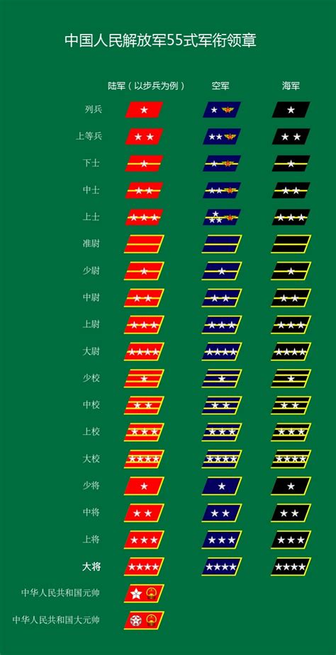 陆军军衔等级肩章排列图片（部队肩章等级排名图片） 科猫网