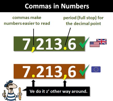 Commas And Periods Full Stops In Numbers Uk Us