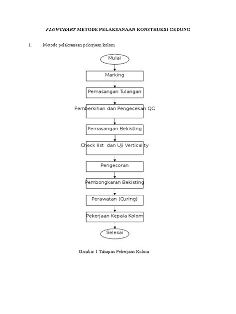 Flowchart Mpk Gedung