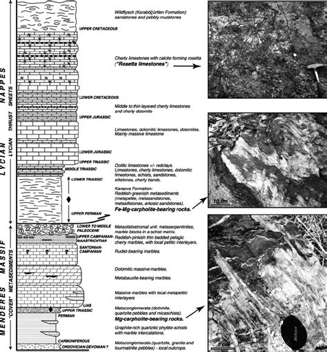 Generalized Stratigraphic Section Section Not To Scale Of The