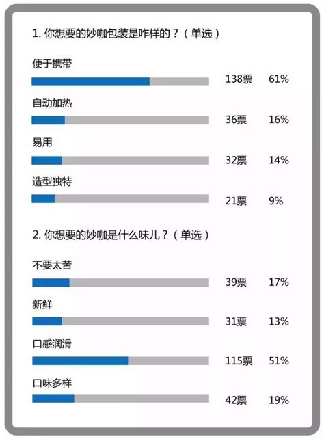 妙城職場風雲錄·產品研發③｜用戶需求各有不同，如何求同存異 每日頭條