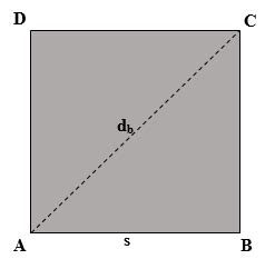 Hubungan Diagonal Bidang Dengan Luas Persegi