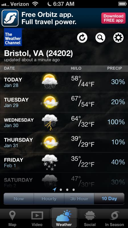 This Week's Weather in Bristol TN~VA 1.28.13 ...It's Perfect To Buy!