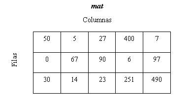 Ejercicios Resueltos De C Sharp Matrices En C Sharp