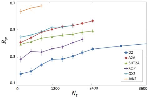 Molecules Free Full Text Machine Learning Scoring Functions For Drug Discovery From