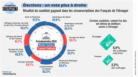 Infographie Le vote des Français de l étranger