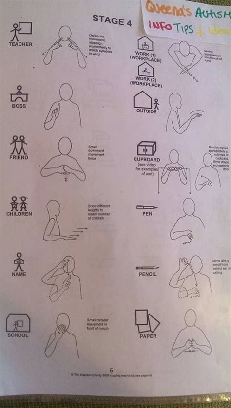 Makaton Stage 4 Makaton Signs Sign Language Words Sign Language Lessons