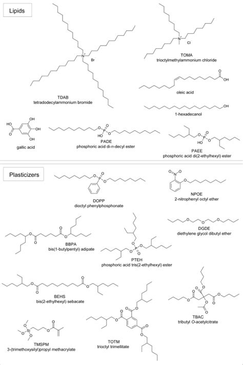 Chemical Structures Of Artificial Lipids And Plasticizers Reprinted