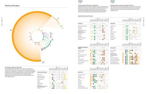 The Art And Science Of Foodpairing 10000 Flavour Matches That Will Transform The Way You Eat