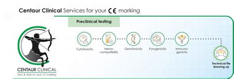 Preclinical Tests Centaur Clinical