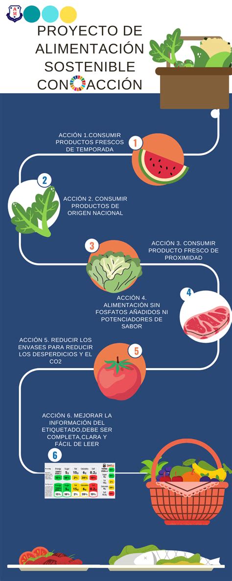 Proyecto De Alimentaci N Sostenible Ceip Alcalde De M Stoles