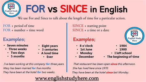 For Vs Since In English English Study Here