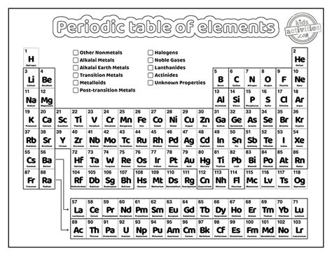 Periodic Table Printable With Charges