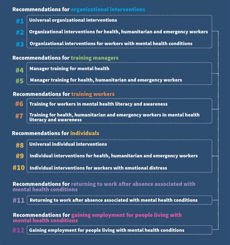 Who Guidelines Mental Health At Work Sonder