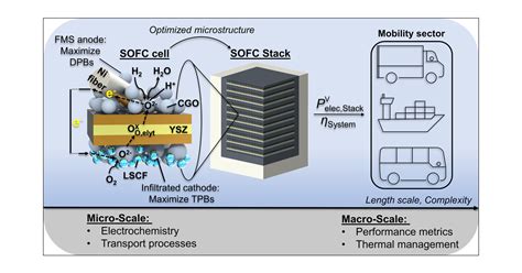 Sofc Diagram