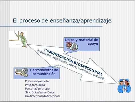 Nuevas Pedagogías Y La Integración De Las Tic En El Proceso Enseñanza