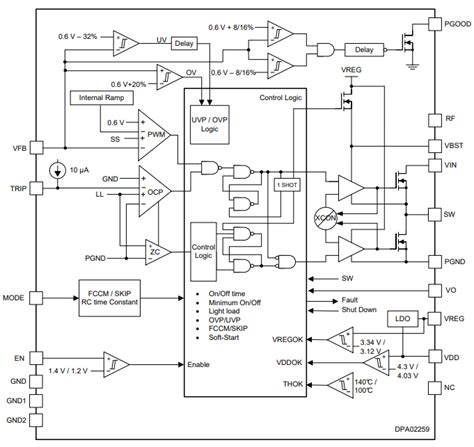 Tps Rver Cad Models Datasheet Features