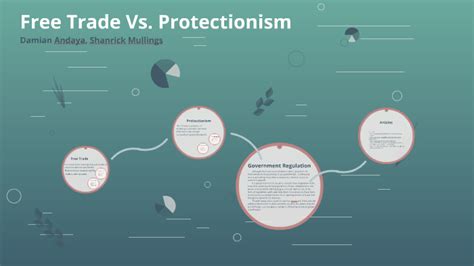 Free Trade Vs Protectionism By Damian Andaya On Prezi