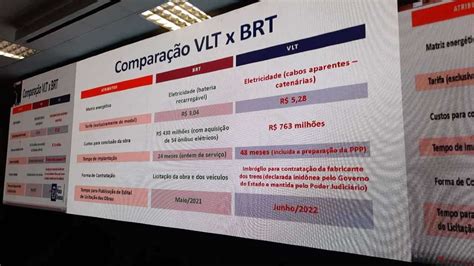 Mendes expõe estudo técnico diferença entre VLT e BRT VGN