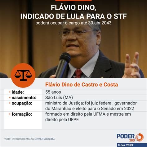 Saiba Quem é Flávio Dino Ministro Da Justiça Indicado Para O Stf