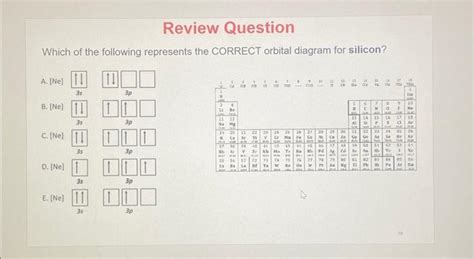 Solved Review Question Which Of The Following Represents The Chegg