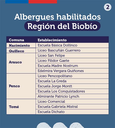 Ministerio de Educación on Twitter Actualización Habilitamos 27