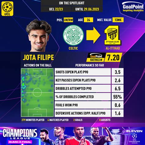 Goalpoint On Twitter Jota Junta Se A Benzema O Portugu S Jota