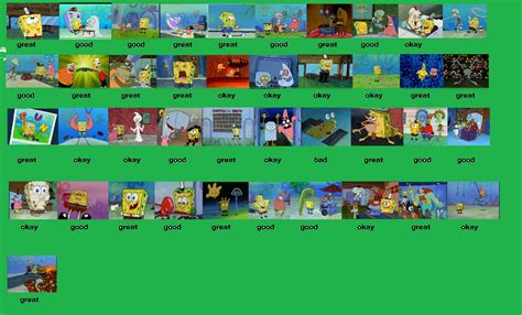 Spongebob season 1 ranking | SpongeBob SquarePants Amino