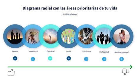 Áreas Prioritarias Mapa mental y cuadro Valores Bárbara Torres