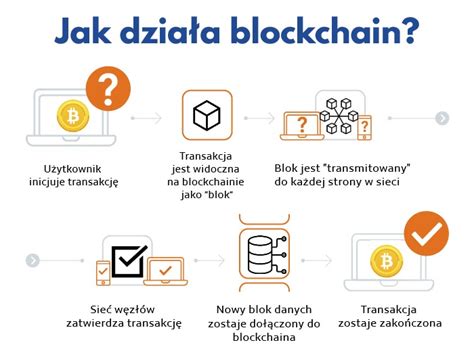 Kryptowaluty Dla Początkujących Poradnik Od Czego Zacząć