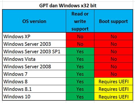 Cara Mudah Membedakan Partisi MBR Dan Partisi GPT Windows Cara Mudah