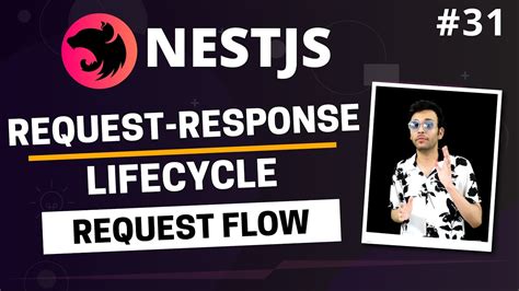 NestJS 31 Request Response Lifecycle Request Flow Order Of