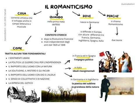 Schema Riassuntivo Del Romanticismo Mappe E Video Per Ripassare Due