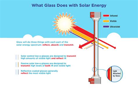 Benefits Of Double Glazing Casver Double Glazing Windows And Doors