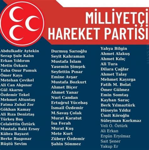 MHP nin milletvekili aday listeleri belli oldu İşte listede yer alan