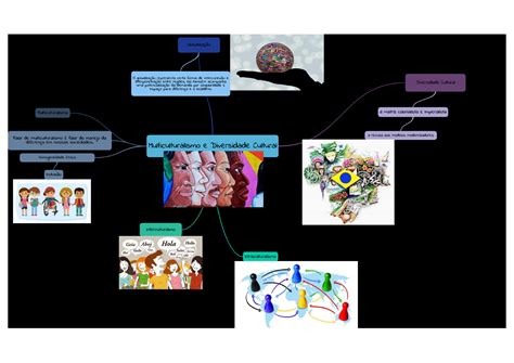 Arriba Imagen Mapa Mental Multiculturalismo Abzlocal Mx