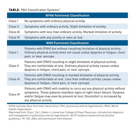 Tratamento Da Hipertensão Arterial Pulmonar Page 3