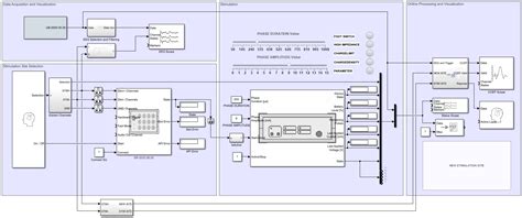 Open And Closed Loop Neuromodulation With Matlab And Simulink Gtec