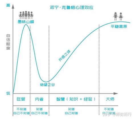 人生的三重境界 知乎