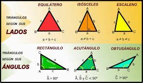 Definición de triángulo qué es y ejemplos Estudianteo