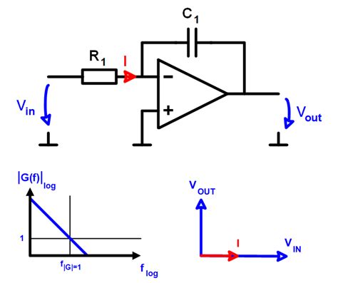 Operationsverstaerker Invertierender Integrator